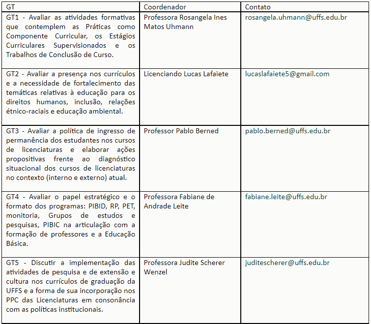 GTs UFFS-CL.png