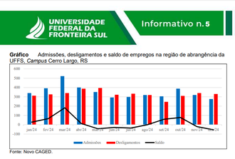 Admissões e desligamentos na região de abrangência da UFFS, 4º trimestre