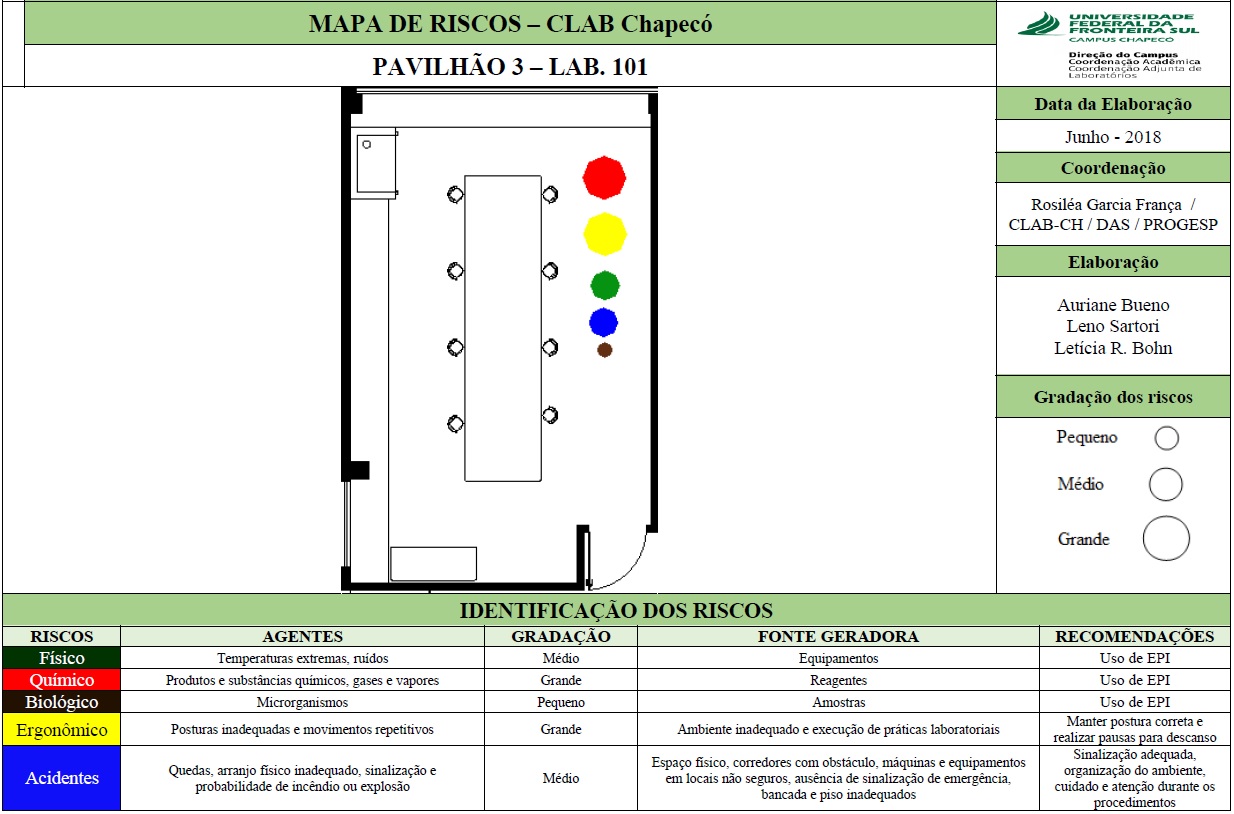Mapa de Riscos - Lab. 101 - Bloco 03