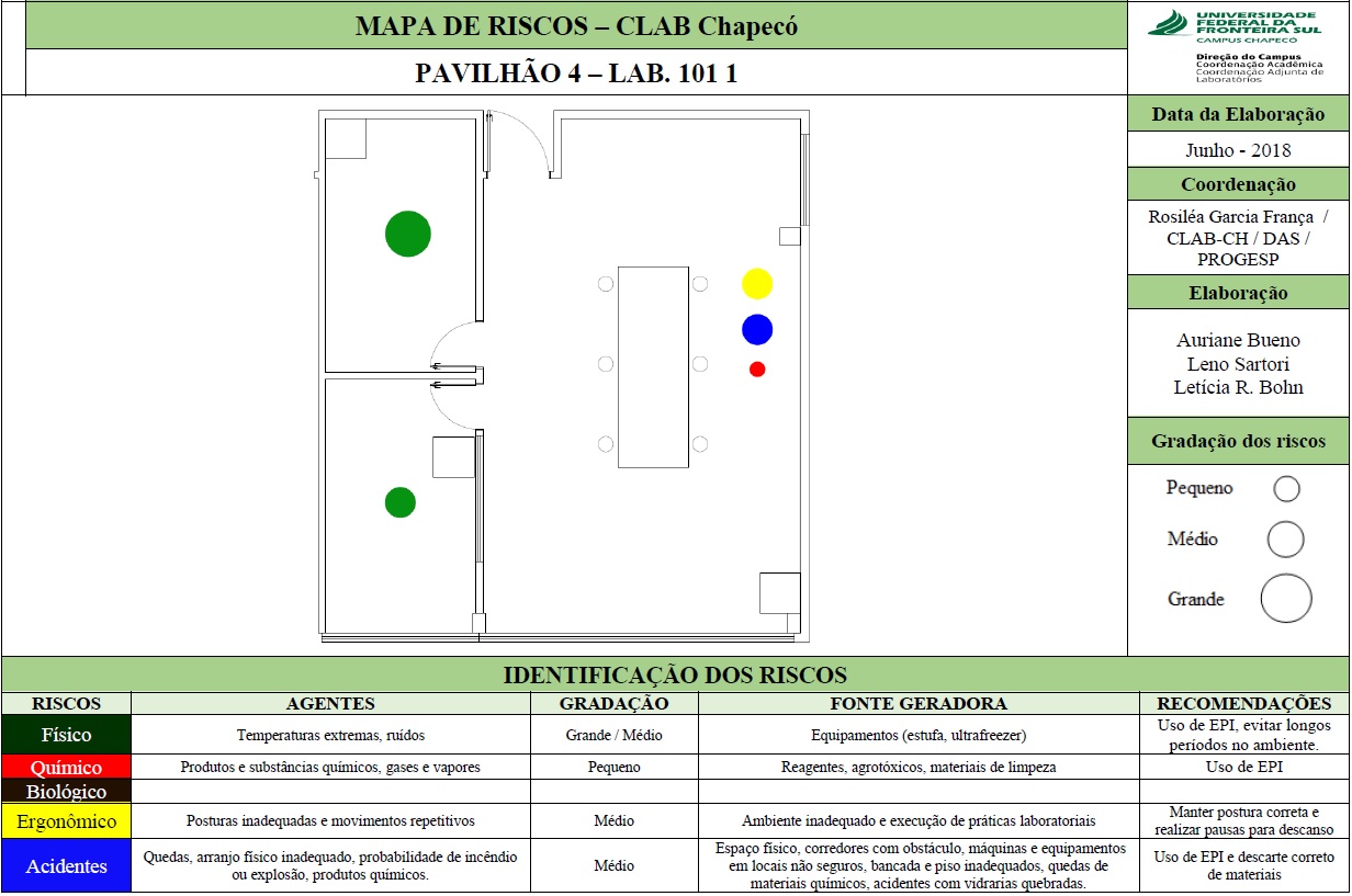 Mapa de Riscos - Lab. 101 - Bloco 04