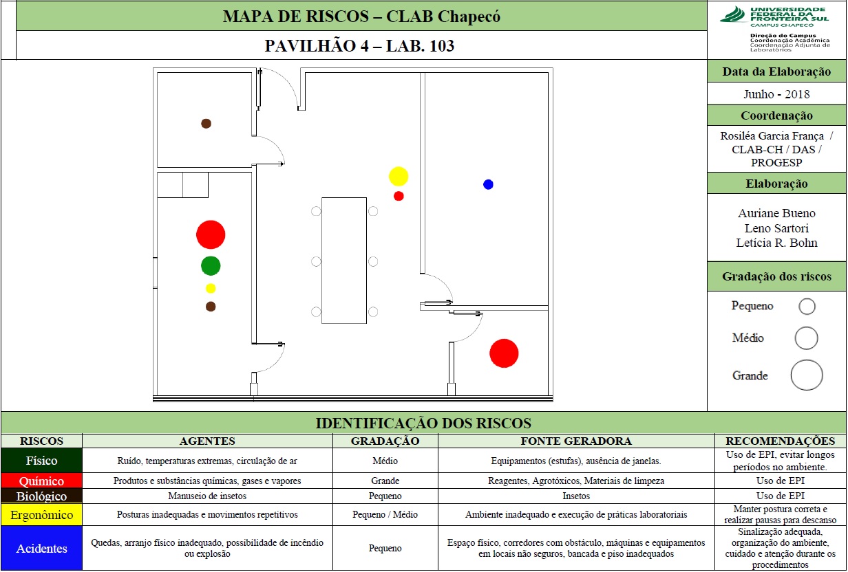 Mapa de Riscos - Lab. 103 - Bloco 04