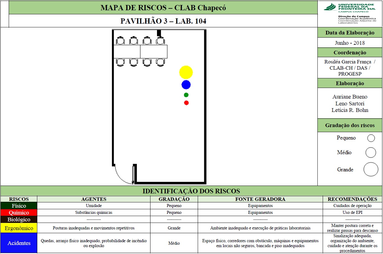 Mapa de Riscos - Lab. 104 - Bloco 03