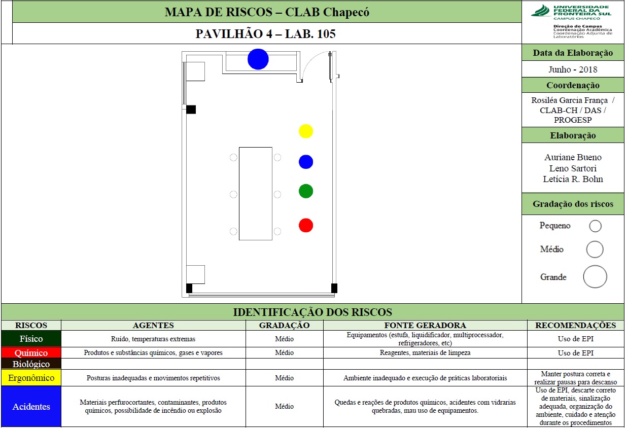 Mapa de Riscos - Lab. 105 - Bloco 04