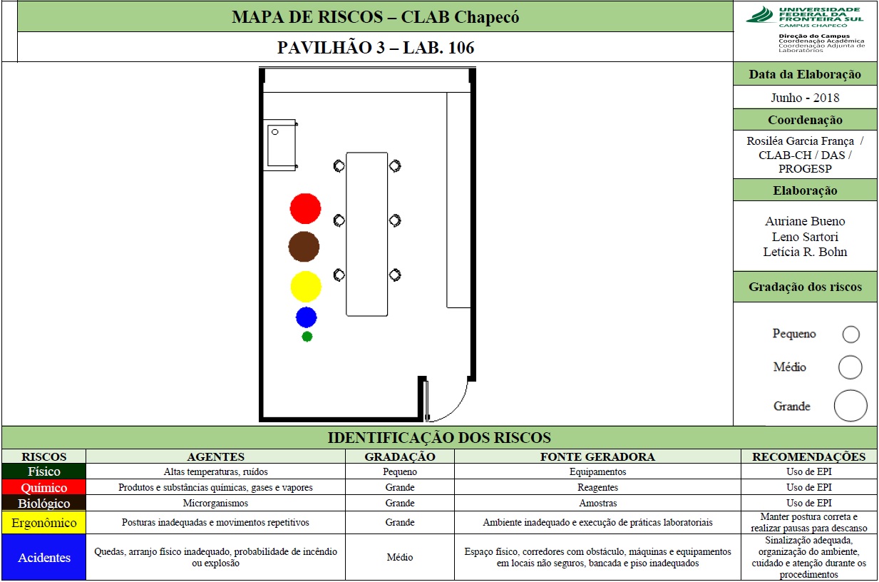 Mapa de Riscos - Lab. 106 - Bloco 03