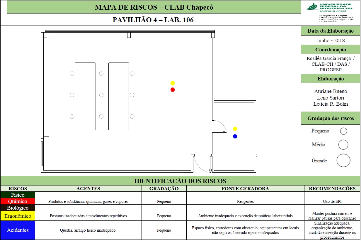 Mapa de Riscos - Lab. 106 - Bloco 04