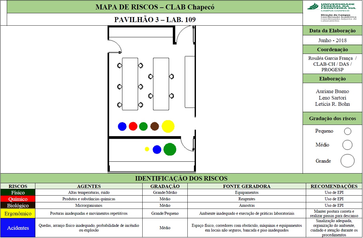 Mapa de Riscos - Lab. 109 - Bloco 03