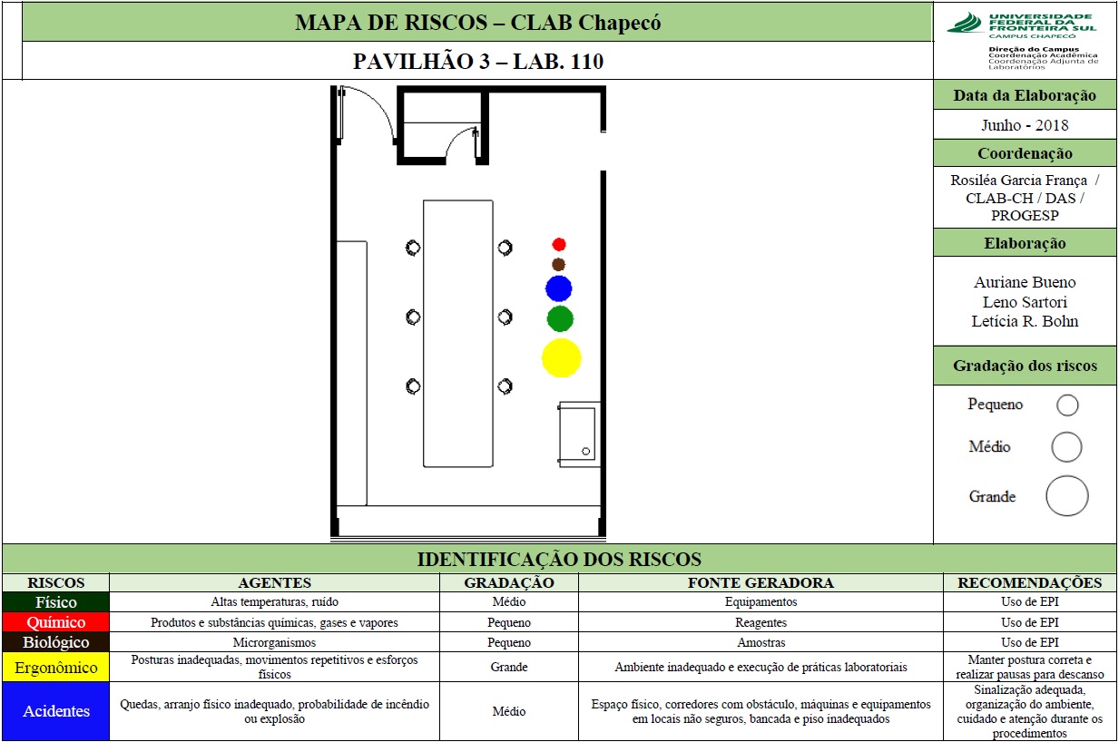 Mapa de Riscos - Lab. 110 - Bloco 03