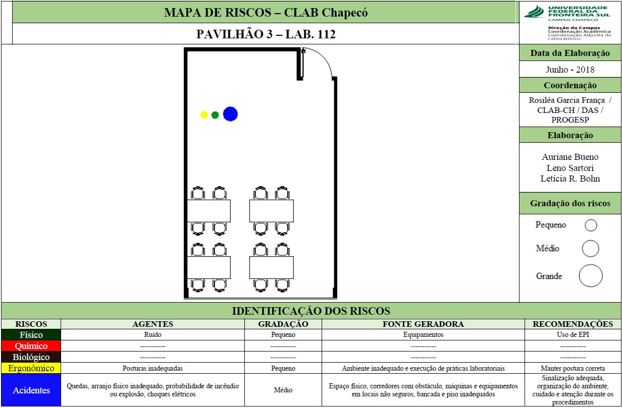 Mapa de Riscos - Lab. 112 - Bloco 03