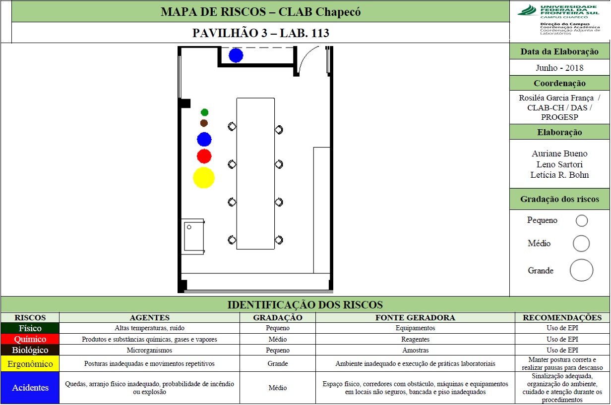 Mapa de Riscos - Lab. 113 - Bloco 03