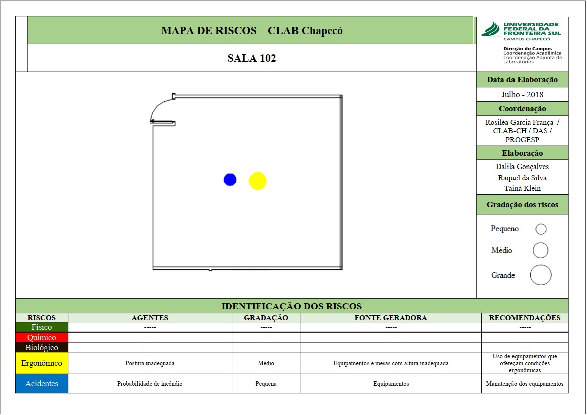 Mapa de Riscos - Sala 102 - Lab. 02