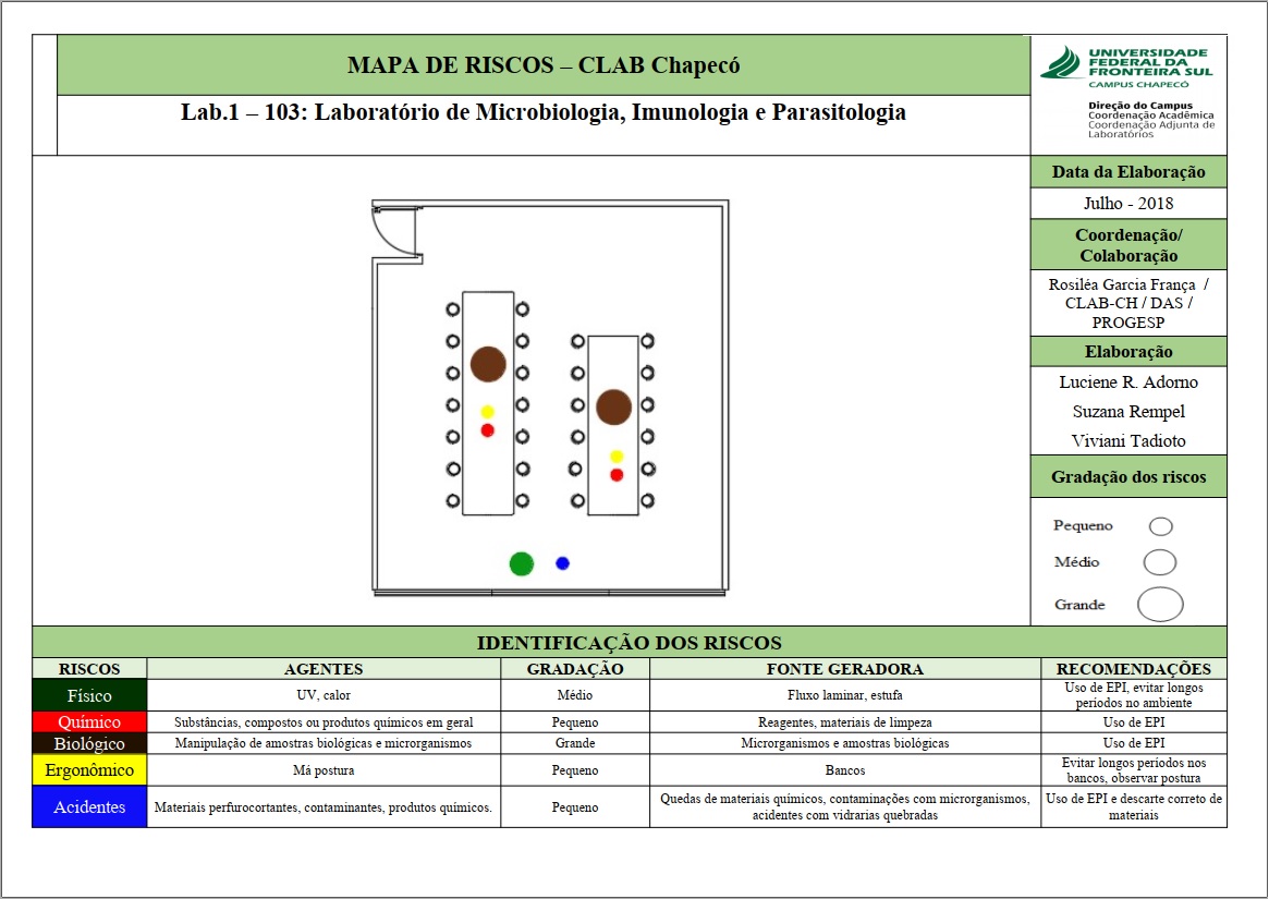 Mapa de Riscos - Sala 103 - Lab. 01