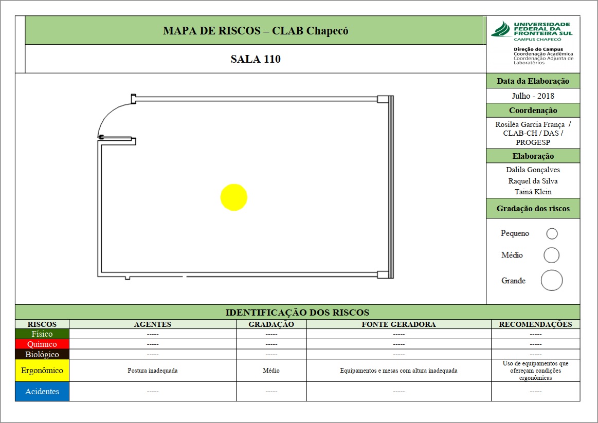 Mapa de Riscos - Sala 110 - Lab. 02