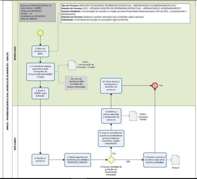passo a passo fomulario comunicação de invenção-criação.jpeg