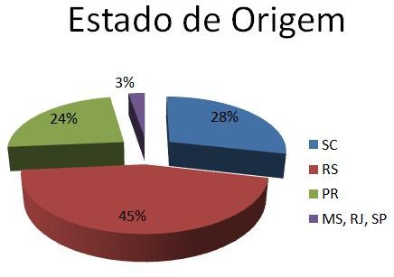 28-01-2010 - Técnicos.jpg